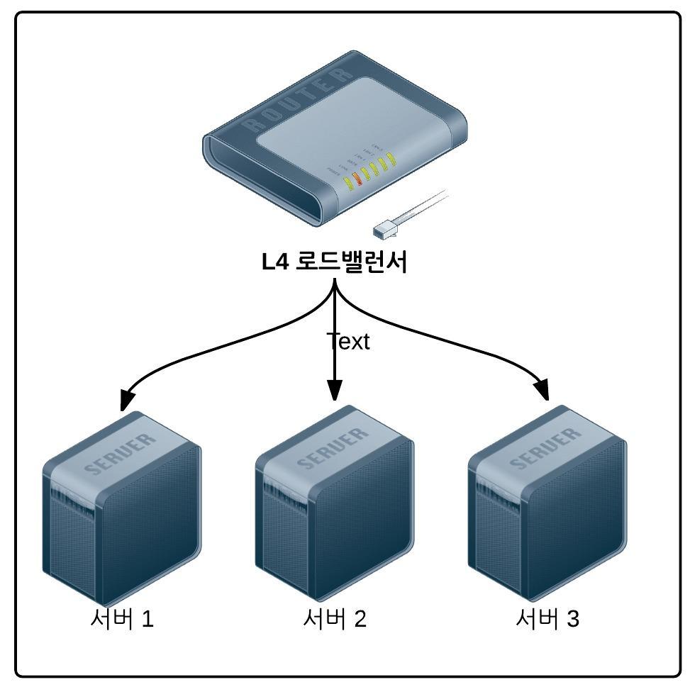 로드밸런서1