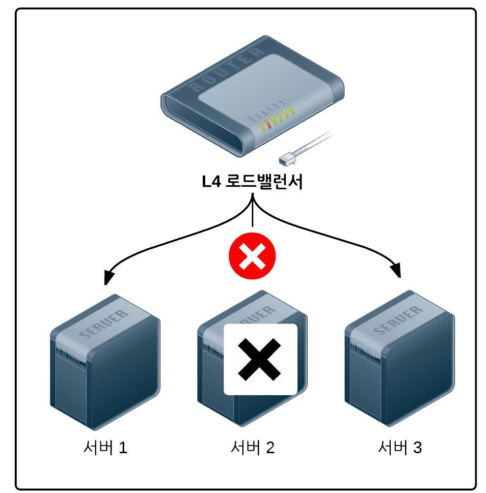로드밸런서2