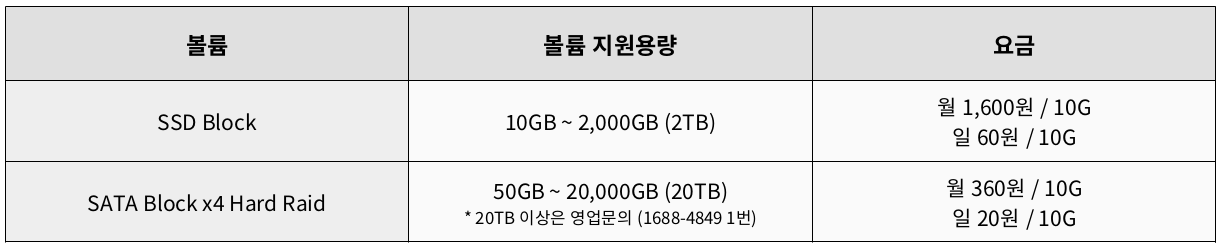 블록스토리지 사양