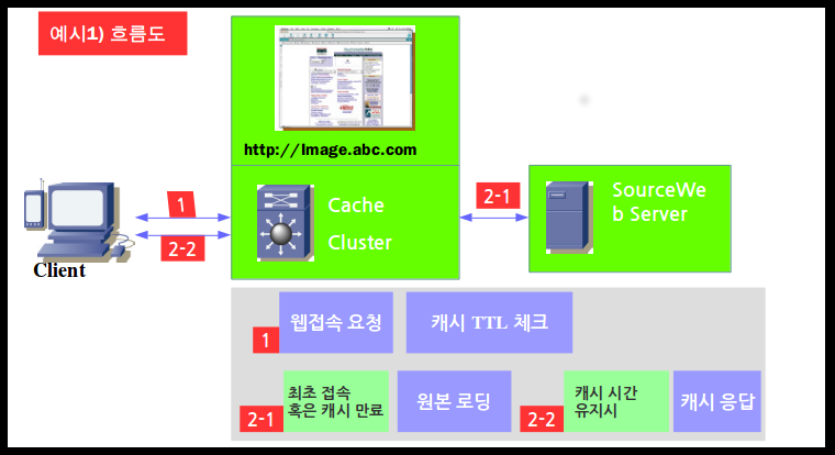 c_front_use_ex_01