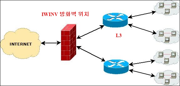 fwposition